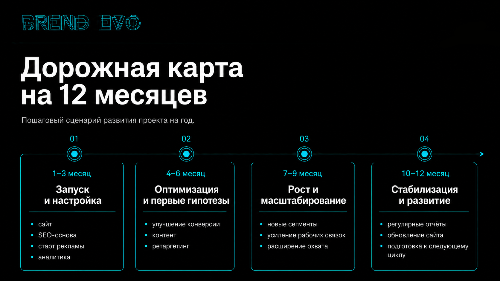 сколько стоит таргет