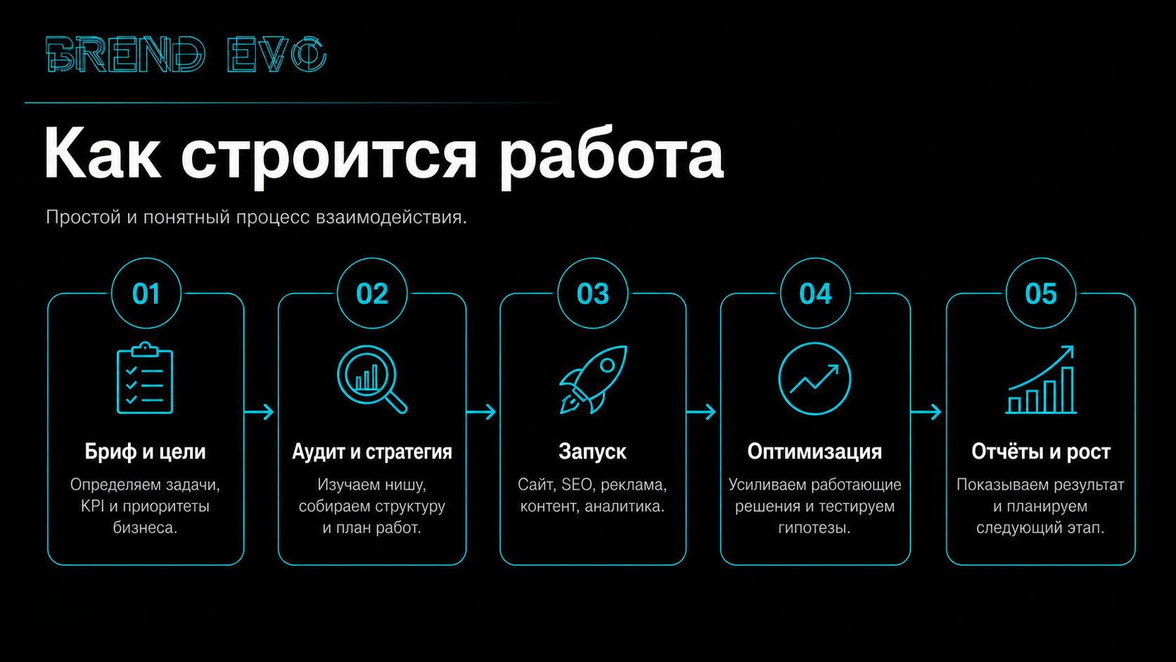 путь клиента (cjm)